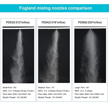Fogland Stainless Steel Misting Nozzles, 20 Pack, 0.016" Orifice Mist Heads | 10/24 UNC for Outdoor Misting Cooling Systems, Rustproof stainless steel Construction, Anti-clog Replacement Nozzles