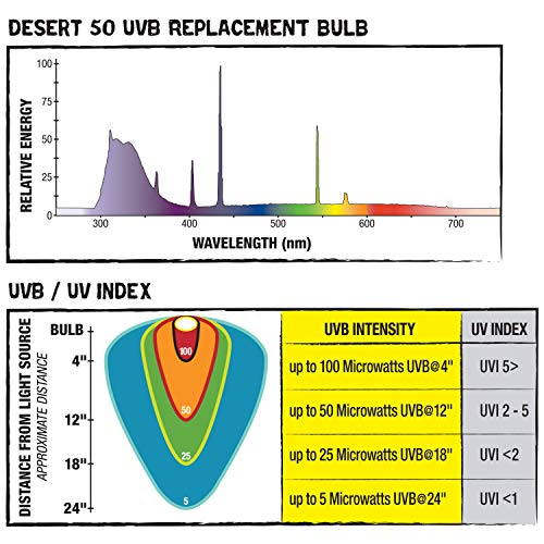 Zilla Reptile Pet Habitat Lighting UVB Fluorescent Desert T8 Light Bulb, 15 Watt | Pet, Fluorescent - size: 18" - 15 Watt, style: Desert