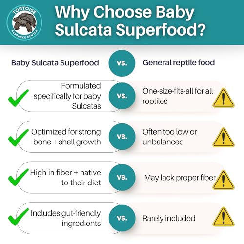 Baby Sulcata Tortoise Food Bundle | Superfood Powder + Vitamin & Mineral Topper | Complete Premium Diet & Nutrition for Baby Sulcata Tortoises | 30 Day Supply