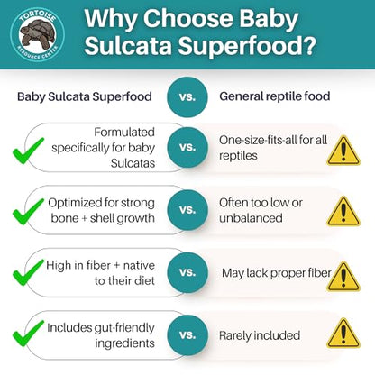 Baby Sulcata Tortoise Food Bundle | Superfood Powder + Vitamin & Mineral Topper | Complete Premium Diet & Nutrition for Baby Sulcata Tortoises | 30 Day Supply