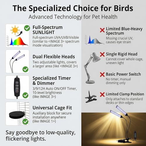 Bird Health Cage Supplementary Light with Full-Spectrum LED Pet Light, Intelligently Timing to Help Synthesize Vitamin D3 and Promote Calcium Absorption