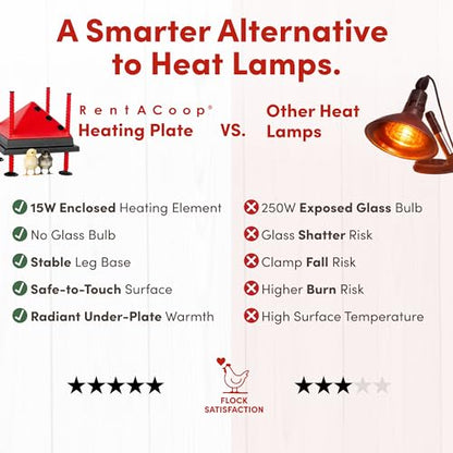 RentACoop 10x10” Adjustable Heating Plate with Foldable Anti-Roost Cone