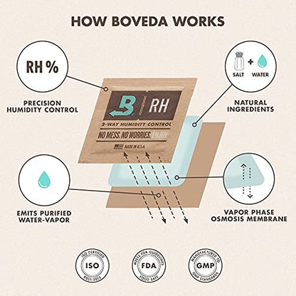 Boveda 62% Two-Way Humidity Control Packs For Storing ½ oz – Size 4 – 10 Pack – Moisture Absorbers for Small Storage Containers – Humidifier Packs – Hydration Packets in Resealable Bag