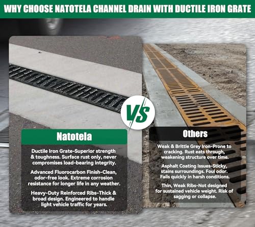 2 Pack 19.7x5.5x3.9in B125 Trench Drain with Ductile Iron Grate | Driveway Heavy Duty Channel Drainage System Fluorocarbon Paint Anti Corrosion Garage Parking Lot Concrete Patio