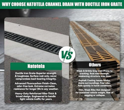 2 Pack 19.7x5.5x3.9in B125 Trench Drain with Ductile Iron Grate | Driveway Heavy Duty Channel Drainage System Fluorocarbon Paint Anti Corrosion Garage Parking Lot Concrete Patio