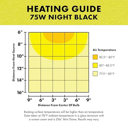 Zilla Incandescent Spot Bulb, for Nocturnal Reptile Species, Night Black - size: Pack of 1, style: Night Black (75W)
