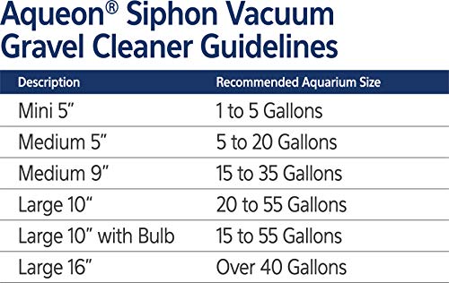 Aqueon Aquarium Siphon Vacuum Gravel Cleaner Mini - 5 Inches - size: Mini - 5 Inches