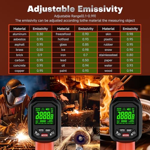 -58℉~3272℉ Infrared Thermometer IR Gun, High-Temp Digital Temperature Gun, 50:1 Non-Contact Pyrometer for Kiln, Forge, Furnace, Engine, HVAC & Industrial Applications - color: -58°F to 3272°F