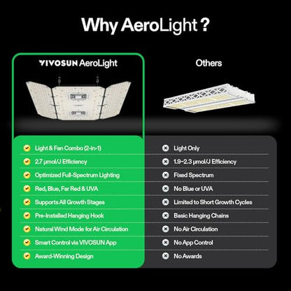 VIVOSUN AeroLight Wing AW400SE 400W LED Grow Light with Fan & Smart Control | App & GrowHub E42A/E25 compatible, covers 4x4/5x5 ft - size: 4x4