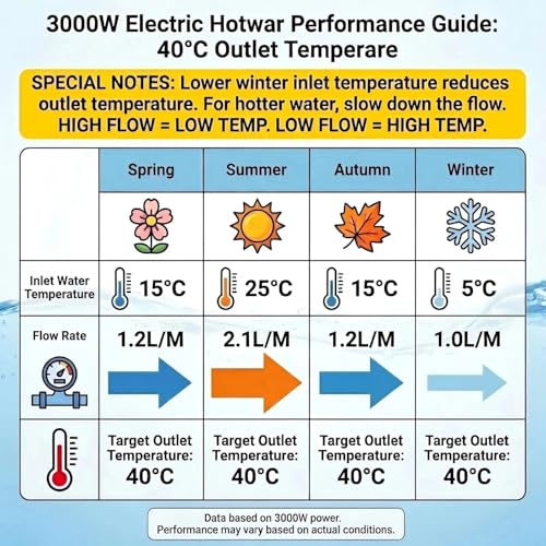 3000W Tankless Water Heater 110V, Electric Instant Hot Water Heater Under Sink, Vertical Mount Only with 304 Stainless Steel Fittings - color: Black