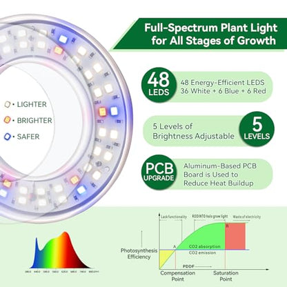 Plant Lights for Indoor Growing, Full Spectrum Grow Light with 48 LEDs, 5 Dimmable Levels Super Bright Halo Grow Lights, with Automatic Timer, Height Adjustable 7"-17", Pack of 3 - size: 3-Pack