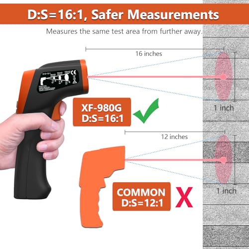 Infrared Thermometer Gun -58°F to 1292°F, Non Contact Laser Temperature Gun with 16:1 D:S, Adjustable Emissivity, Max Min Avg, High/Low Alarm for Pizza Oven Grill HVAC Auto