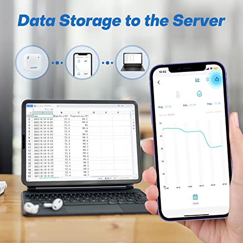 INKBIRD WiFi Thermometer Hygrometer IBS-TH3 Smart Temp Humidity Sensor