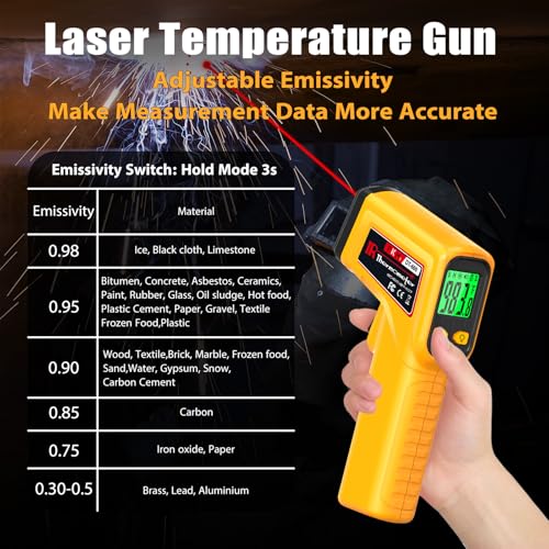 FKM Infrared Thermometer Gun High Precision 13-Point Laser -58°F~1112°F | (-50°C~600°C)Non-Contact Laser Temperature Gun,Digital IR Temp Gun for Cooking,Griddle,Oven,Food,HVAC,Automotive,Industrial - color: Golden
