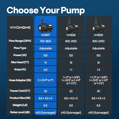 VIVOHOME 100W Pond Pump, 700-1800GPH Adjustable Flow Submersible Water Pump | Stepless Flow Control, 14ft Max Lift, 180° Seamless Adjustable Nozzle, Barrier Pump Bag, 20ft Power Cord - size: 700-1800GPH