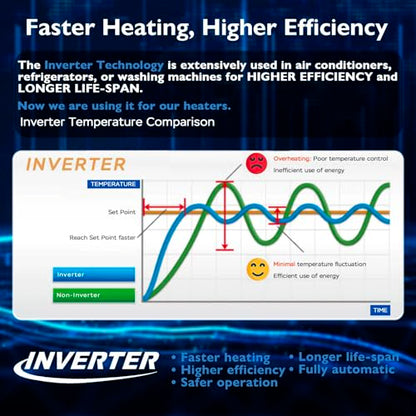 AquaMiracle Submersible Aquarium Heater, 50W Fish Tank Heaters with LED Digital Temp Display, Dry-Run Auto Power-Off & Overheat Protection, for Freshwater and Saltwater Tanks (5-10 Gal) - size: For 5-10 Gal Aquariums