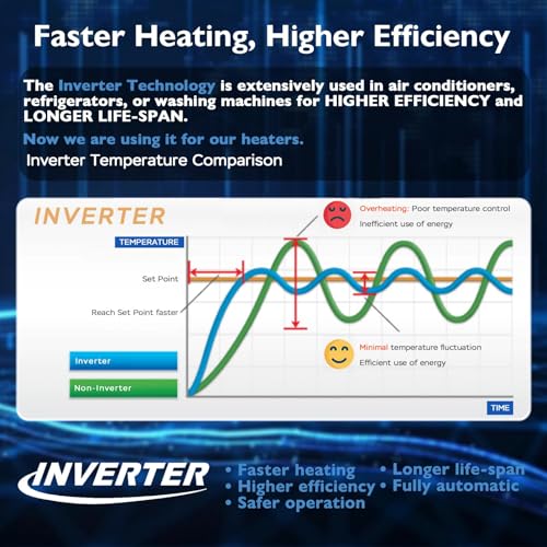 AquaMiracle Submersible Aquarium Heaters, 200W Fish Tank Heater with LED Digital Temp Display, Dry-Run Auto Power-Off & Overheat Protection, for Freshwater and Saltwater Tanks (20-40 Gal) - size: For 20-40 Gal Aquariums