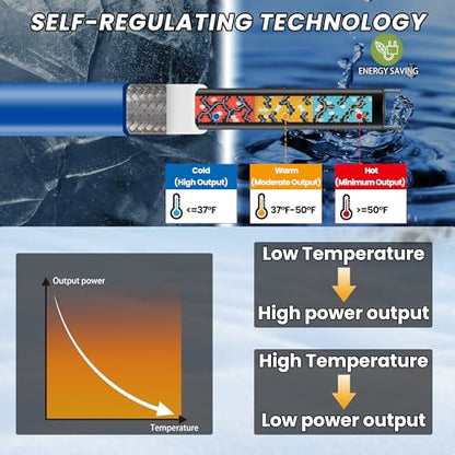 PROEZE 30FT Pipe Heat Cable with Thermostat, Self-Regulating Heating Cable 120V 5W/FT, Freeze Protection for Water Pipes, Roof, Garden, and Outdoor Use, Works Down to -40°F