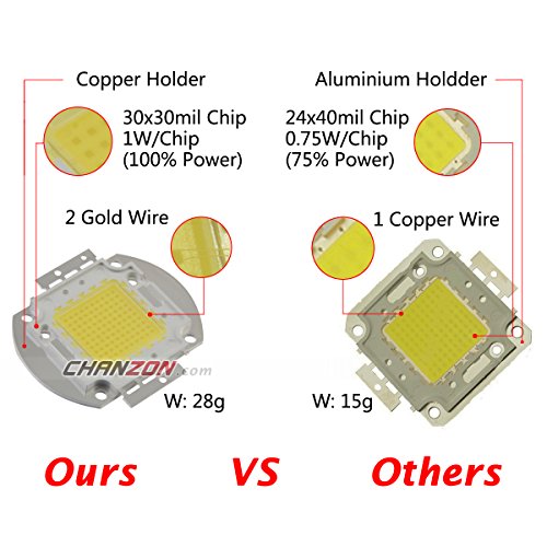 CHANZON High Power Led Chip 100W Cyan 490nm | (3000mA / DC 30V - 34V / 100 Watt) Super Bright Intensity SMD COB Light Emitter Components Diode Bulb Lamp Beads DIY Lighting - color: G) Cyan (490nm)