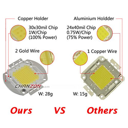 CHANZON High Power Led Chip 100W Cyan 490nm | (3000mA / DC 30V - 34V / 100 Watt) Super Bright Intensity SMD COB Light Emitter Components Diode Bulb Lamp Beads DIY Lighting - color: G) Cyan (490nm)