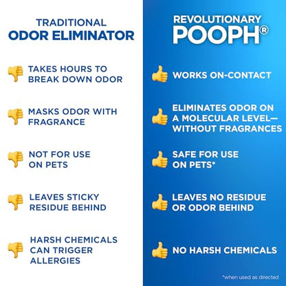 POOPH Plus Maximum Strength Pet Odor Eliminator Spray, 32 oz | Maximum-strength odor eliminator spray on carpets, furniture, litter boxes, and hard floors, 32 oz - size: 32 Ounce (Pack of 1)