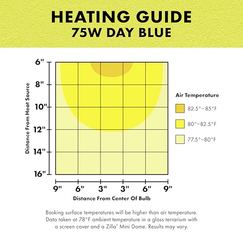 Zilla Reptile Terrarium Incandescent Heat Bulb, Day Blue, 75 Watts - size: 75 Watts, style: Day Blue