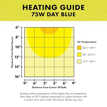 Zilla Reptile Terrarium Incandescent Heat Bulb, Day Blue, 75 Watts - size: 75 Watts, style: Day Blue