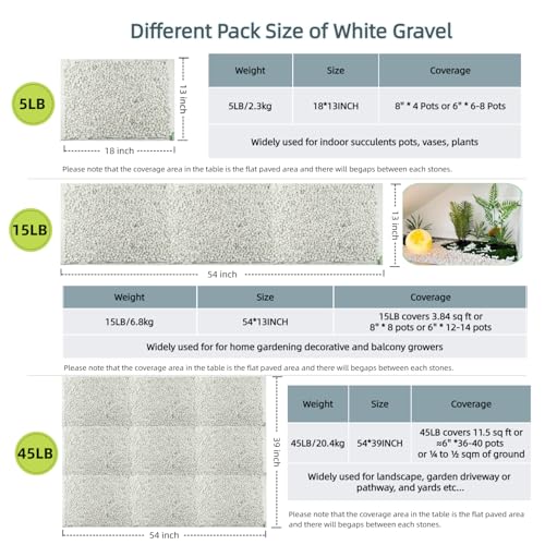 5 LB White Gravel 0.5 Inch Pebbles for Plants & Aquarium | White Gravel for Plants, Succulents, Cacti, Aquariums, Fish Tanks, Vases, Landscaping & Indoor Decorative