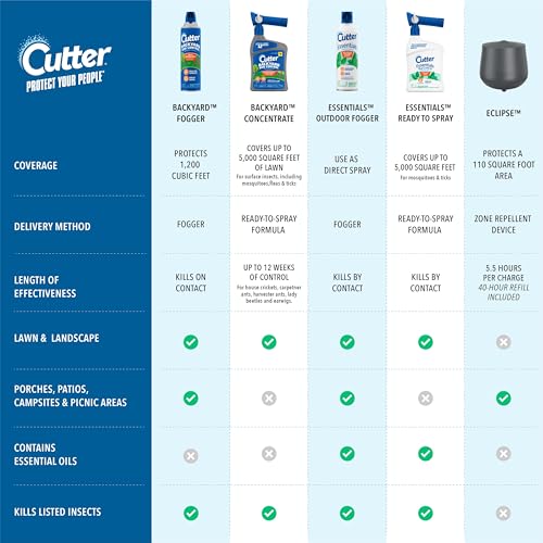 Cutter Backyard Bug Control Outdoor Fogger 16 Oz, 3 Pack | Kills Mosquitoes, Gnats, Flies, Wasps & More, For Decks, Patios & Picnic Areas, Treats up to 1,200 Cu Ft - size: 3 Pack