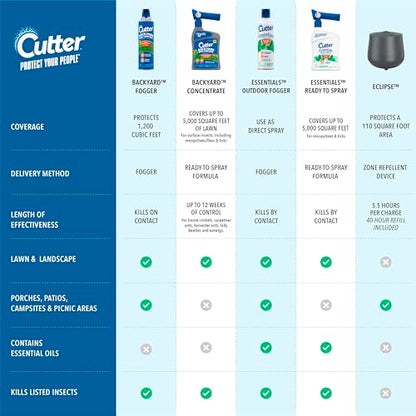 Cutter Backyard Bug Control Outdoor Fogger 16 Oz, 3 Pack | Kills Mosquitoes, Gnats, Flies, Wasps & More, For Decks, Patios & Picnic Areas, Treats up to 1,200 Cu Ft - size: 3 Pack