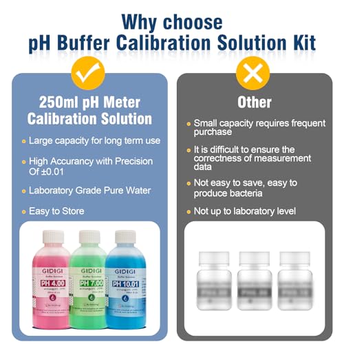pH Meter Calibration Solution Kit, Includes 4.00, 7.00 and 10.01 | pH Probe Calibration Buffers,Tester Accessories 250 ml *3(8.4 fl oz) - color: Blue Red