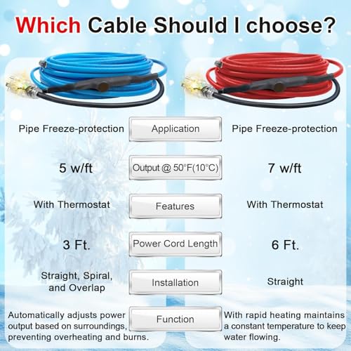 45ft Heat Tape for Water Pipes with Thermostat, Electric Heat Trace Cable | ToasySoul 7W/ft Heating Tape, Electric Pipe Heater Cable for Metal Plastic PEX Pipes Freeze Protection 120V - color: 45-feet