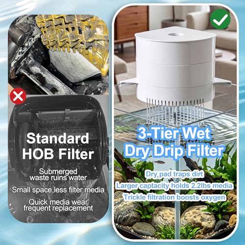 3-Tier Corner Aquarium Filter, Dry Wet Separation System, HOB Hang On Back, 10W / 158GPH Quiet Power Adjustable Flow Pump, Complete Bio Filter Media, Water Filter for 5-40 Gallon Fish & Turtle Tank