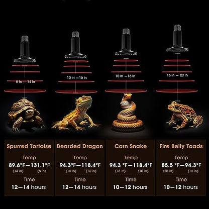 Ceramic Heat Emitter for Reptiles, 2 Pack 100W Heat Lamp Bulb | E26 Ceramic Reptile Heat Bulb Black No Light Emitting Heat Lamp for Amphibian Pet Heat Bulb for Bearded Dragon Turtle Lizard