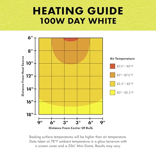 Zilla Incandescent Bulb, Day White - size: 100 Watts, style: Day White