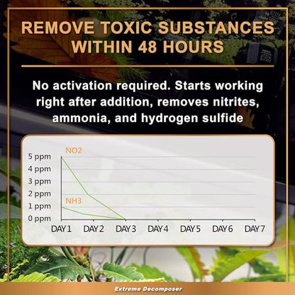 AZOOPLUS BIO XD Extreme Decomposer Nitrifying Bacteria for Freshwater and Saltwater Fish Tank 33.8 Ounces - size: 33.8 oz