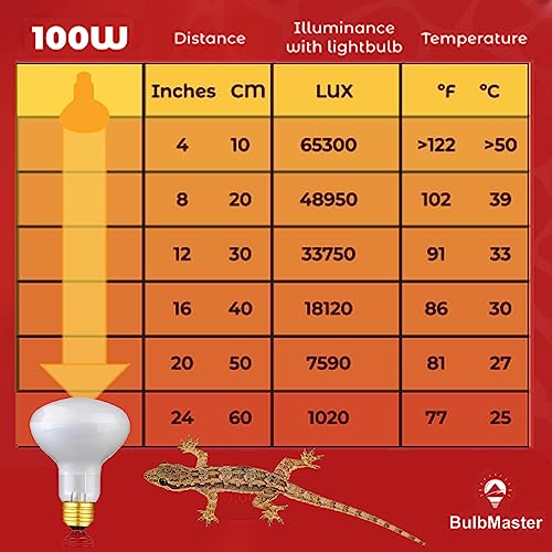 Reptile Heat Lamp Bulb 100 Watts UVA Basking Light for Reptiles and Amphibian, Basking Light for Bearded Dragon, UVA Reptile Light Bulb E26 Base 2 Pack - style: 100WR25-WHITE-2PK