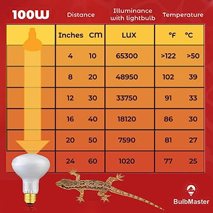 Reptile Heat Lamp Bulb 100 Watts UVA Basking Light for Reptiles and Amphibian, Basking Light for Bearded Dragon, UVA Reptile Light Bulb E26 Base 2 Pack - style: 100WR25-WHITE-2PK