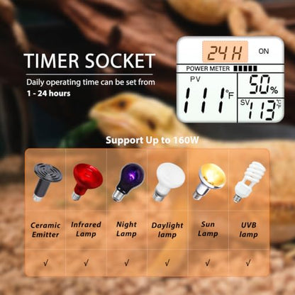 Dual Reptile Light Fixture with Timer & PID Dimming Thermostat, Day-Night Heat & Light Cycle, Heat Lamp for Bearded Dragons Terrariums, Max 160W Per Socket (No Bulbs) - size: Heat Lamp+Thermostat