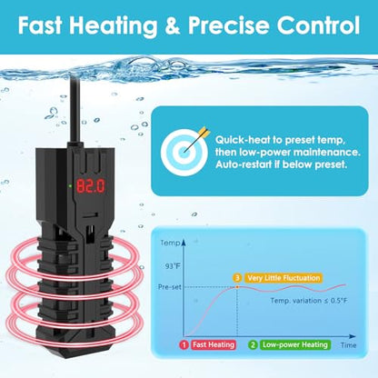 100W Aquarium Heater, Adjustable Fish Tank Heater, with Digital Display, Overheat Protection & Dry Run Protection, for 10-20 Gallon Water - size: For 10-20 Gal