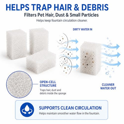 20 Pack Pet Water Fountain Replacement Filter Sponges, 1.2 x 1.2 x 1.6 in Foam Sponge Pads for Matching Reptile, Cat and Dog Fountain Models, Helps Trap Hair & Debris