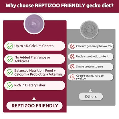 Gecko Food, Fruit Mix Fig and Insects Gecko Diet 2 oz