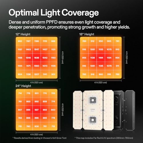 VIVOSUN AeroLight Wing AW400SE 400W LED Grow Light with Fan & Smart Control | App & GrowHub E42A/E25 compatible, covers 4x4/5x5 ft - size: 4x4