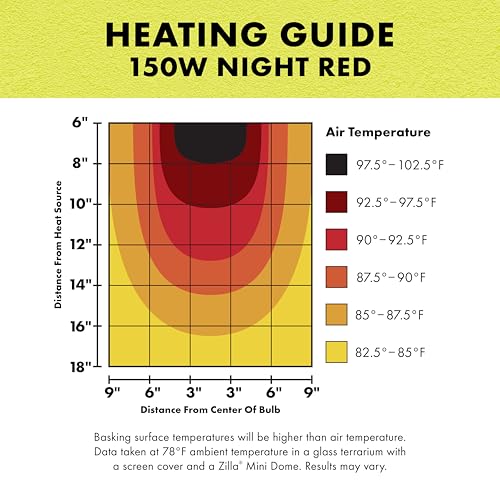 Zilla Reptile Terrarium Incandescent Heat Spot Bulb, Night Red, 150 Watts - size: Pack of 1, style: Night Red (150W)