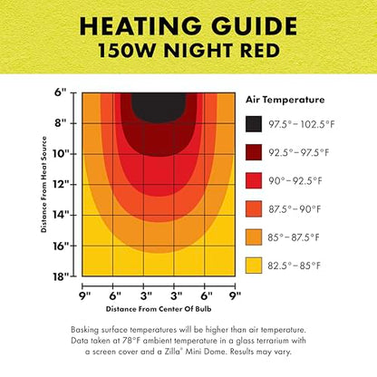 Zilla Reptile Terrarium Incandescent Heat Spot Bulb, Night Red, 150 Watts - size: Pack of 1, style: Night Red (150W)