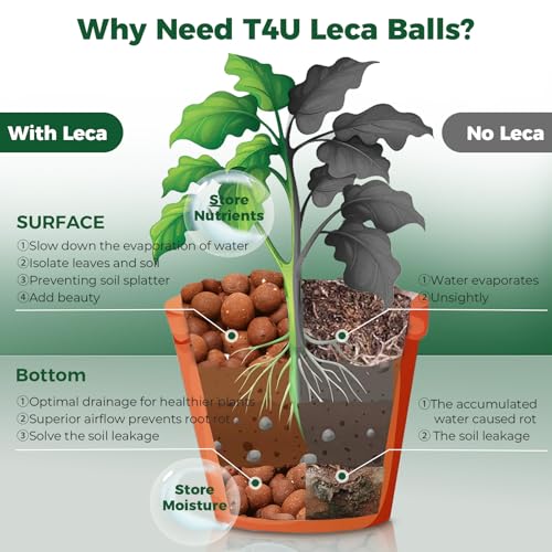 T4U LECA Clay Pebbles for Plants 2.3 QT,Indoor Clay Balls for Hydroponics (10) - size: 10