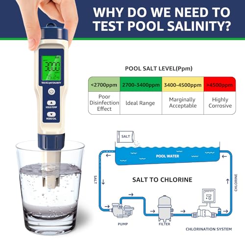 Pool Salt Tester & PH Meter - 5-in-1 Digital TDS Meter for Salinity PH Temp and EC, 0.01 High Accuracy, Swimming Pool, Hydroponics, Aquarium, Hot Tub, PPM Meter for Pool, Drinking Water, Wine
