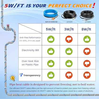 MAXKOSKO 2ft Self Regulating Heat Tape for Water Pipes Heating Cable | Heat Trace Cable with Thermostat Keeps Water Flowing at -40°F, Freeze Protection for Metal & Plastic Pipes,120V 5W/ft - color: 2-feet