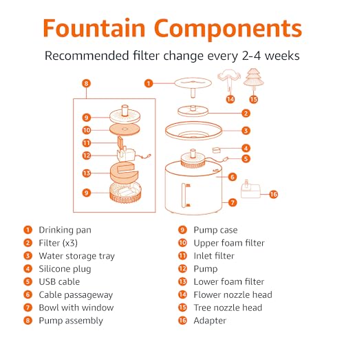 Amazon Basics Large Capacity Pet Water Fountain with Stainless Steel Top, Ultra Quiet, Easy to Clean, BPA Free, 3L, White, 3 Filters Included (Pack of 8) - size: 0.8 gal (Pack of 8), style: Water Fountain
