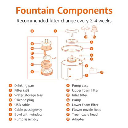 Amazon Basics Large Capacity Pet Water Fountain with Stainless Steel Top, Ultra Quiet, Easy to Clean, BPA Free, 3L, White, 3 Filters Included (Pack of 8) - size: 0.8 gal (Pack of 8), style: Water Fountain
